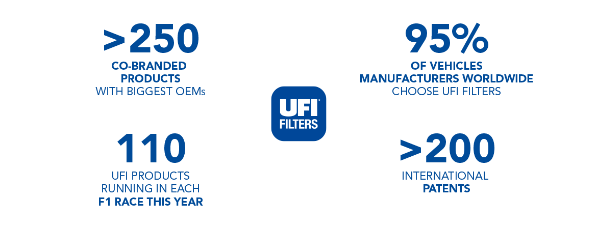 UFIF_Immagine_Web_DYK_2020_EN 尊时凯龙·Z6(中国区)人生就是拼搏!
